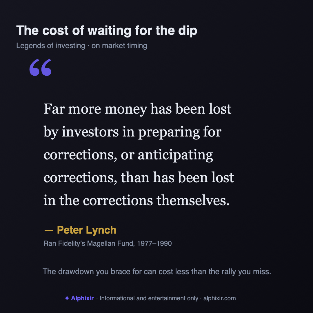 Card quoting Peter Lynch (1995): far more money has been lost by investors preparing for or anticipating corrections than has been lost in the corrections themselves.