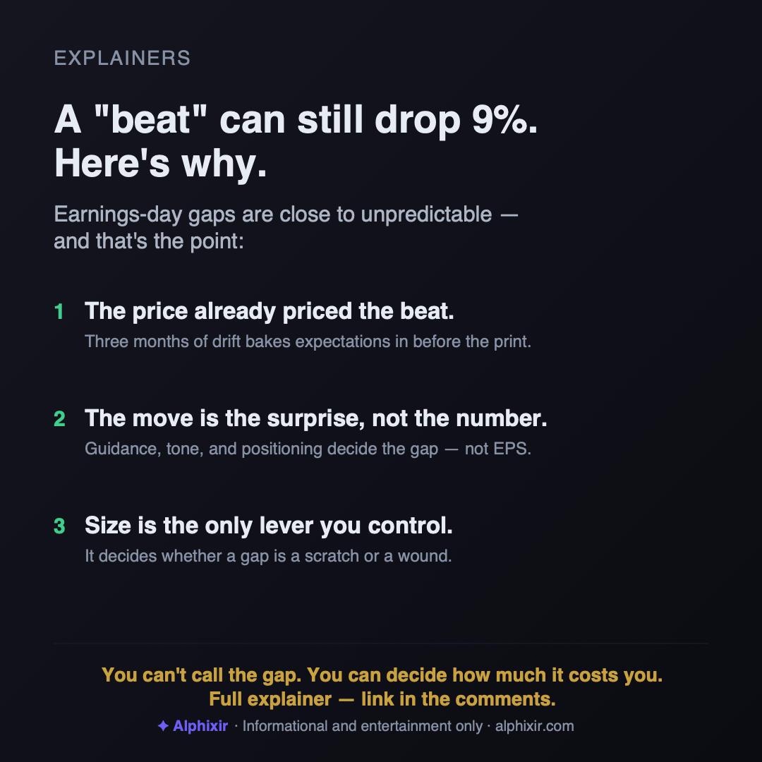 Concept card: a beat can still drop 9% — three reasons earnings-day gaps are close to unpredictable, and why position size is the lever you control.